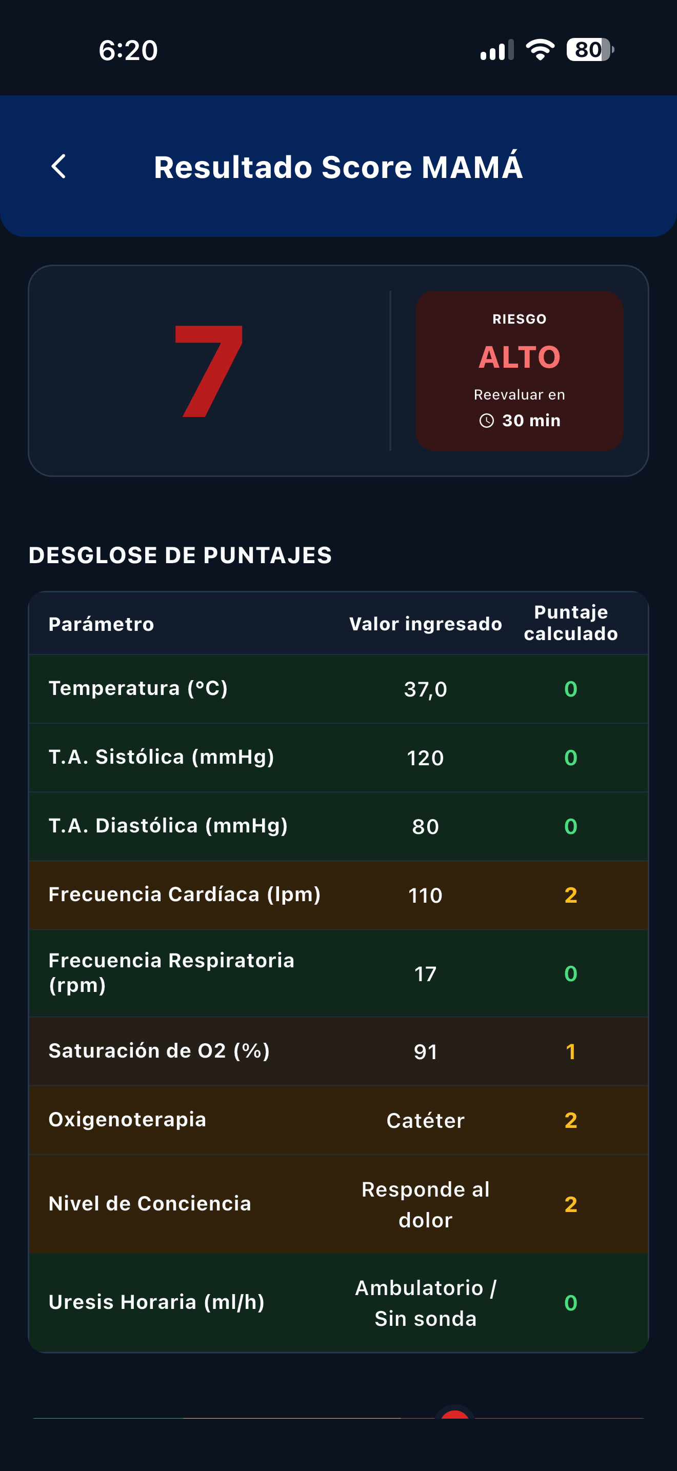 Resultado y desglose del Score MAMÁ